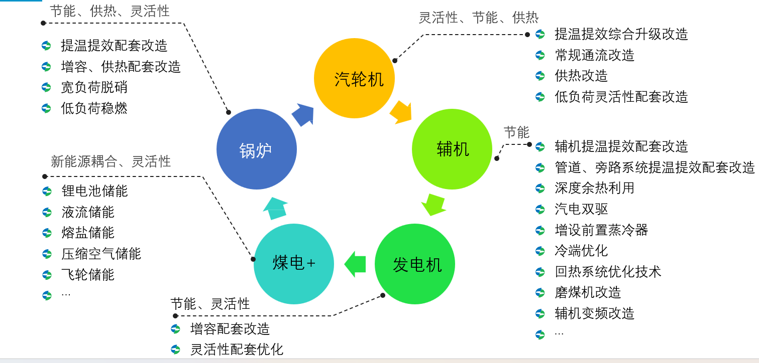 整体架构