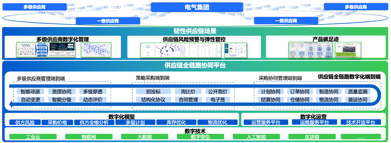 整体架构